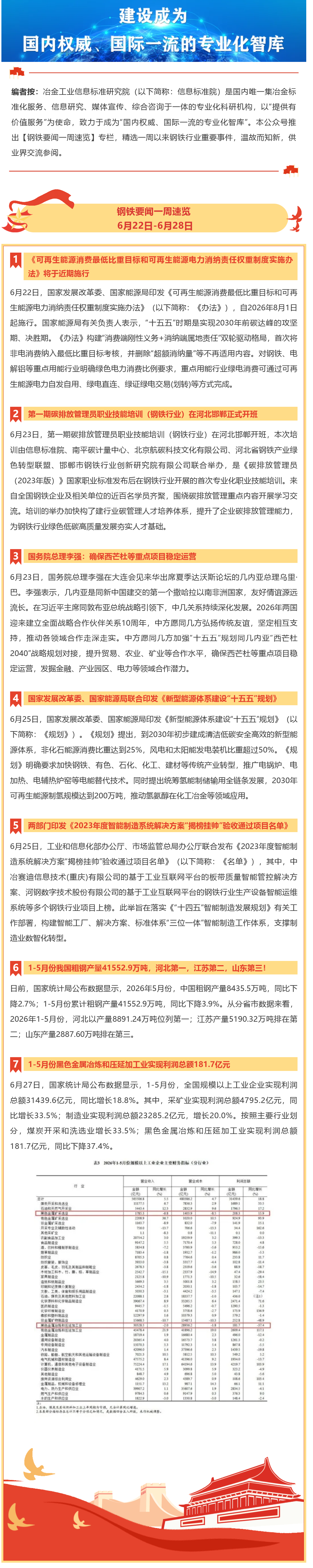 FireShot Webpage Capture 019 - '钢铁要闻一周速览 I 6月22日-6月28日' - mp.weixin.qq.com_看图王.png