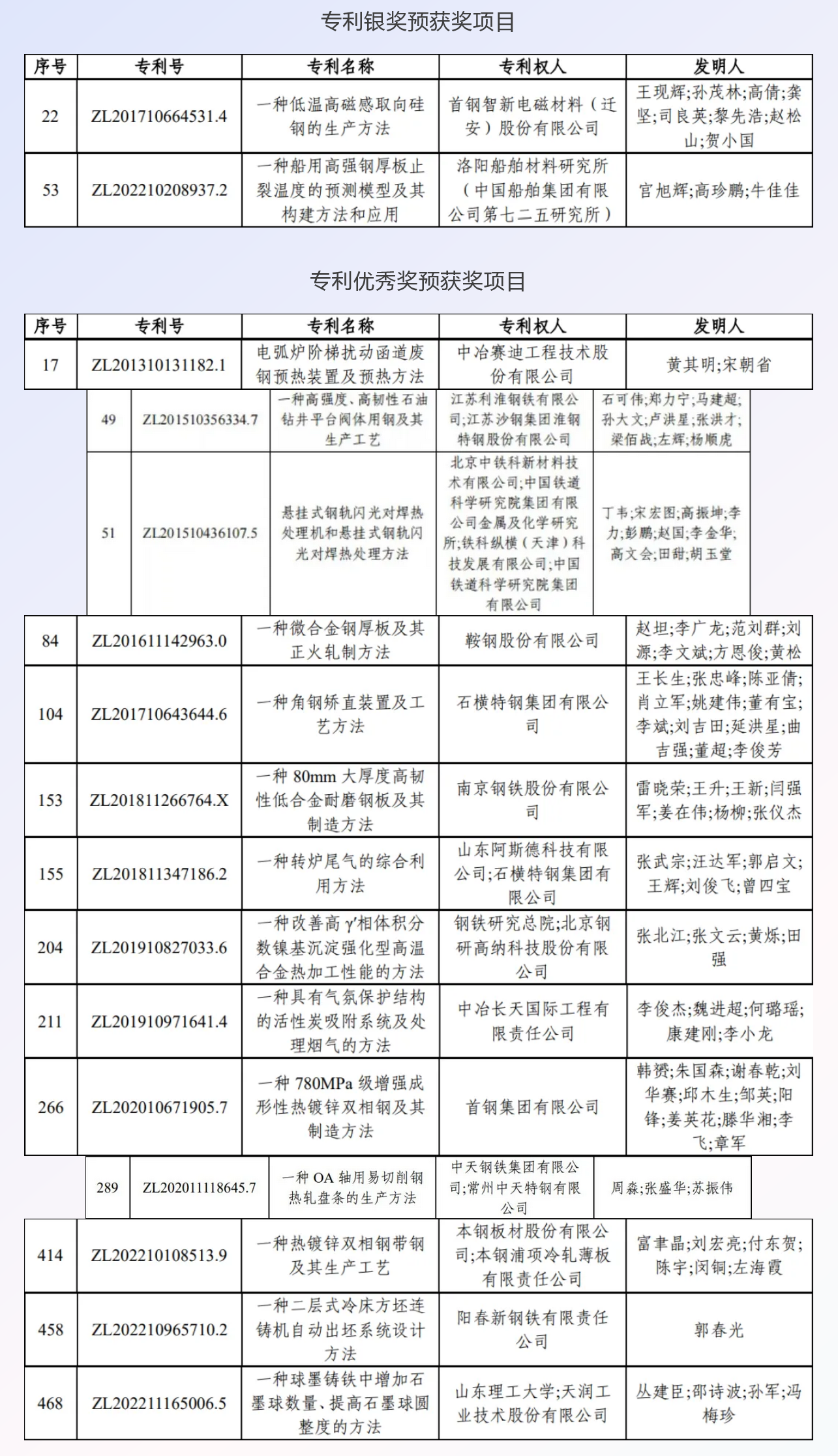 FireShot Webpage Capture 026 - '多个钢铁行业专利入选第二十六届中国专利奖公示名单！' - mp.weixin.qq.com.png