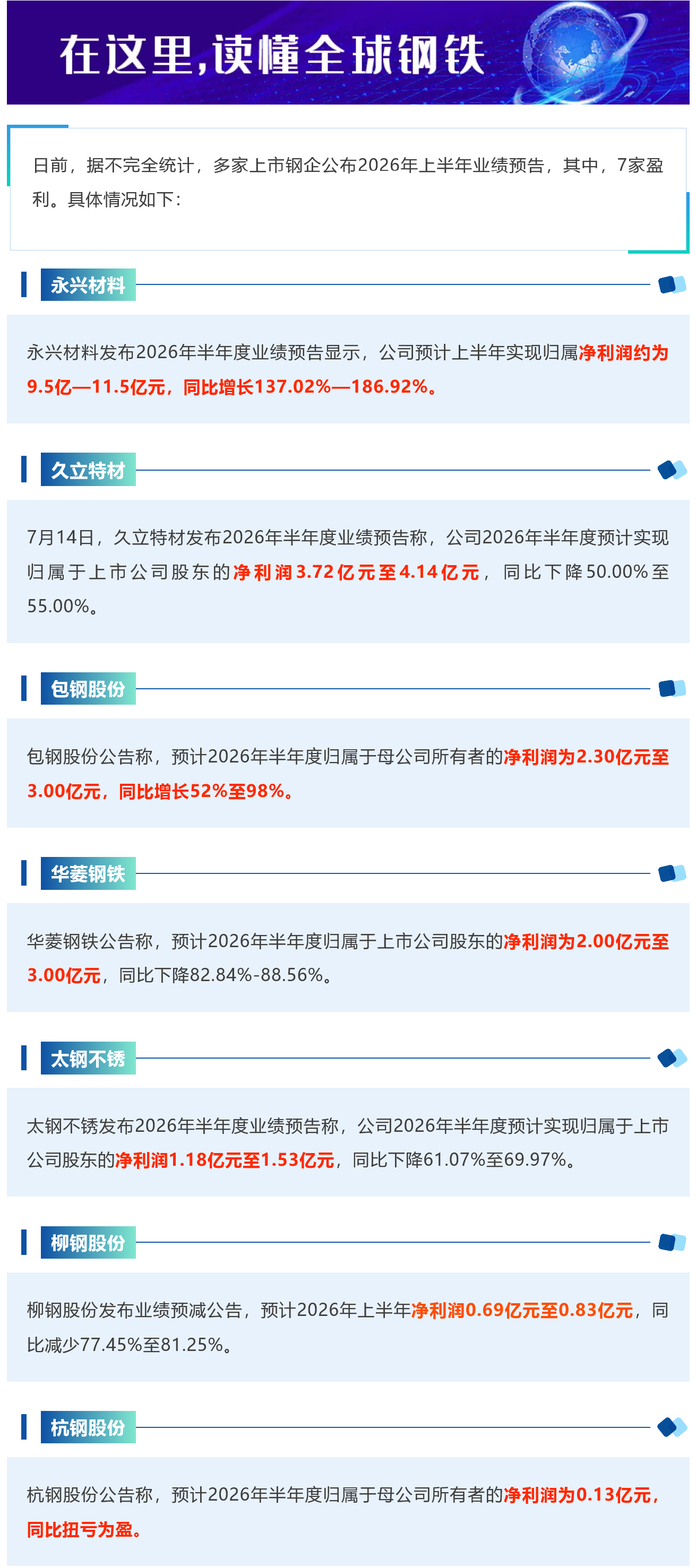 FireShot Webpage Capture 038 - '【行业要闻】最高预计盈利11.5亿！多家上市钢企2026年上半年业绩预喜' - mp.weixin.qq.com_看图王.png