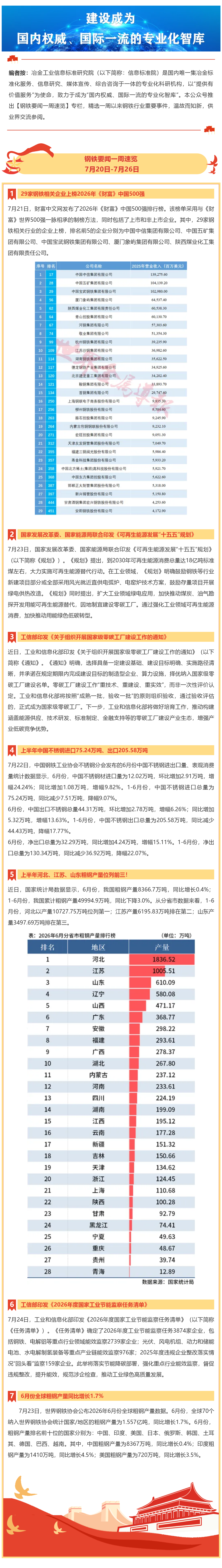 FireShot Webpage Capture 050 - '钢铁要闻一周速览 I 7月20日-7月26日' - mp.weixin.qq.com_看图王.png