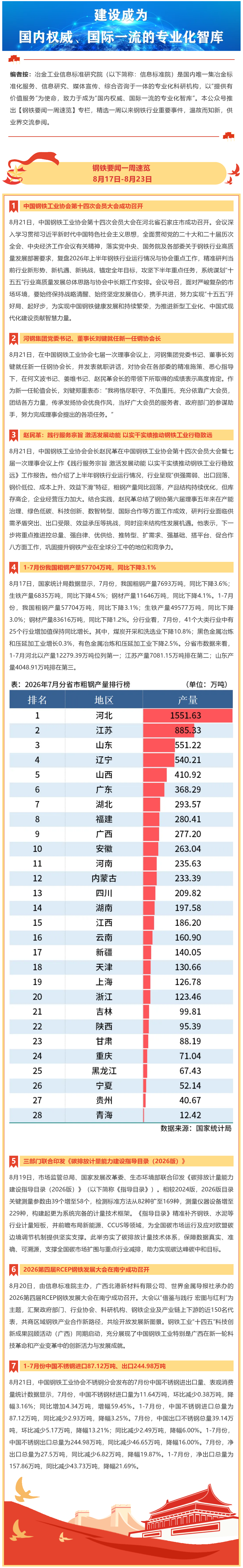 FireShot Webpage Capture 063 - '钢铁要闻一周速览 I 8月17日-8月23日' - mp.weixin.qq.com_看图王.png