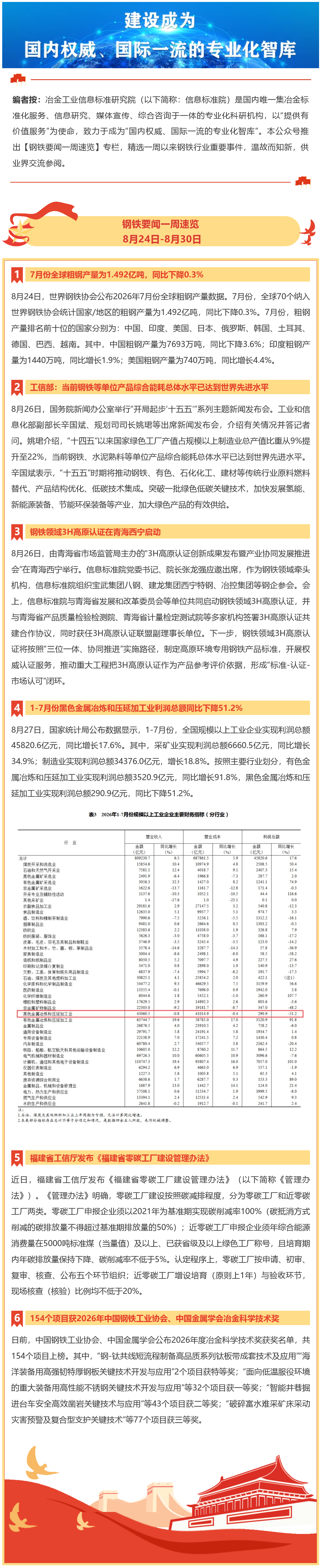 FireShot Webpage Capture 066 - '钢铁要闻一周速览 I 8月24日-8月30日' - mp.weixin.qq.com_看图王.png