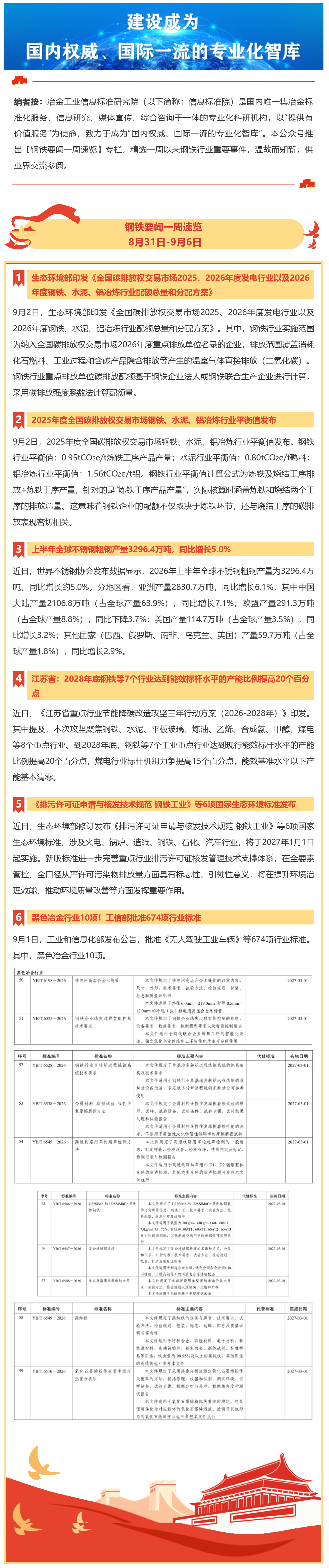 FireShot Webpage Capture 068 - '钢铁要闻一周速览 I 8月31日-9月6日' - mp.weixin.qq.com_看图王.png