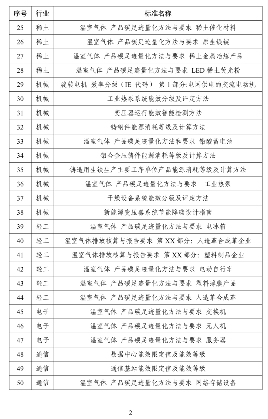 7-2_看图王.png 7-2_看图王.png