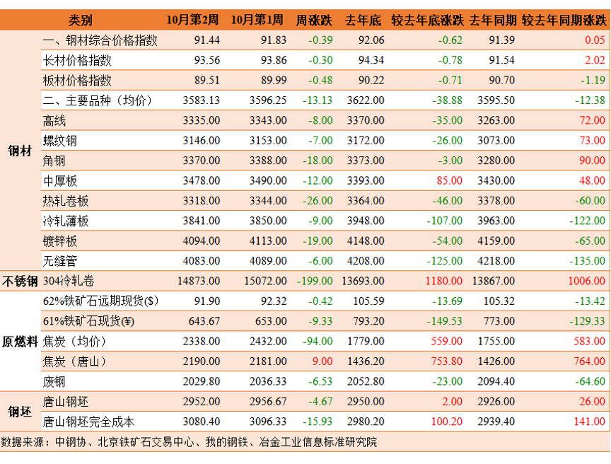 市场1.png 市场1.png
