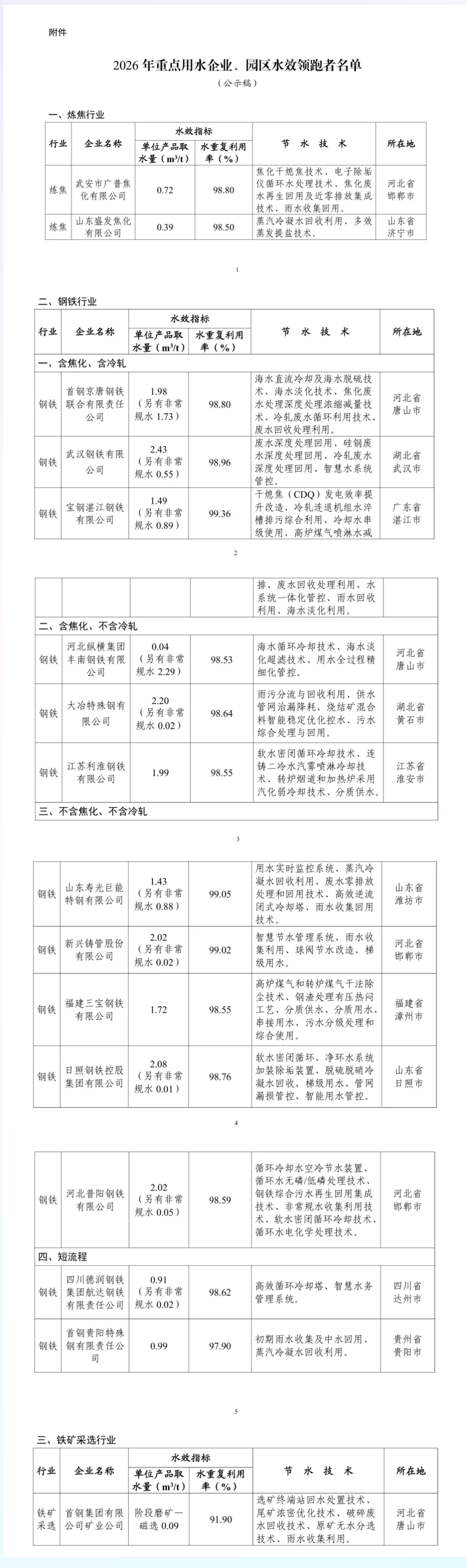 FireShot Webpage Capture 101 - '多家钢企上榜!工信部公示2026年重点用水企业、园区水效领跑者名单' - mp.weixin.qq.com_看图王.png FireShot Webpage Capture 101 - '多家钢企上榜!工信部公示2026年重点用水企业、园区水效领跑者名单' - mp.weixin.qq.com_看图王.png