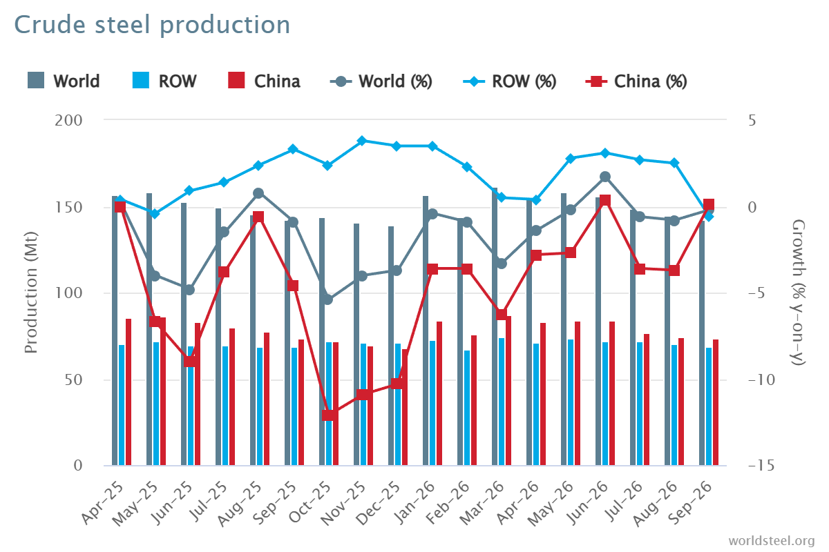 crude-steel-production.png crude-steel-production.png