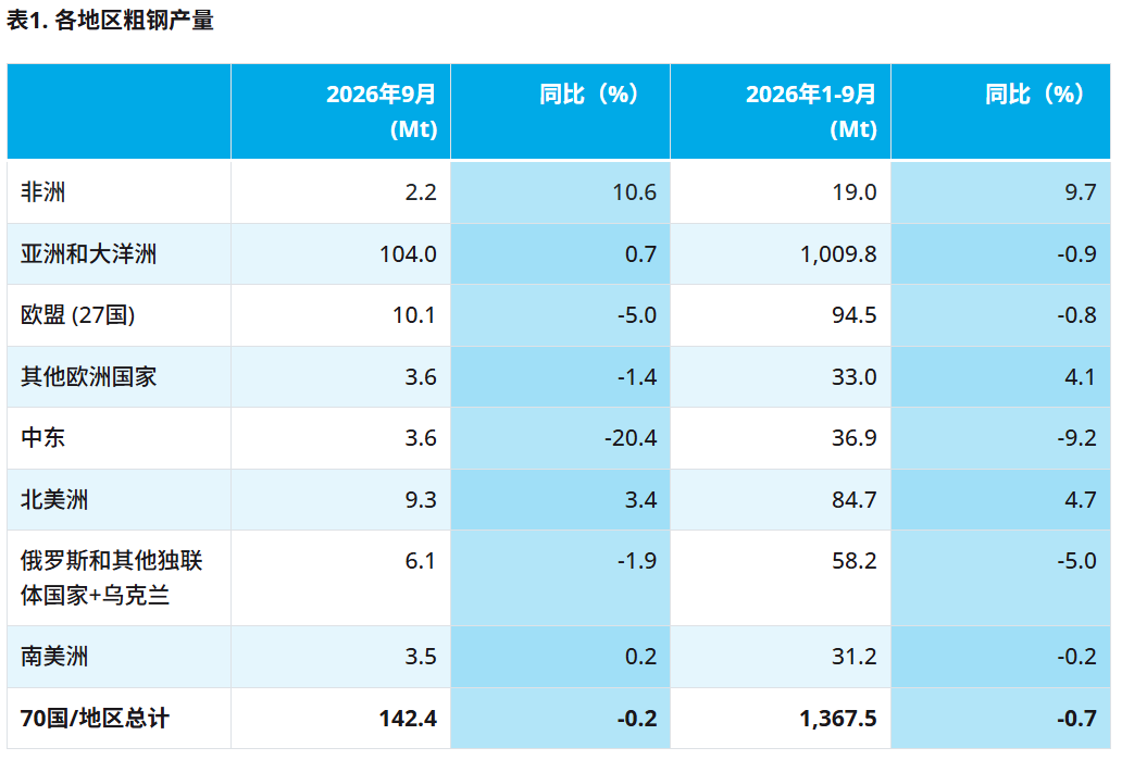 数据2.png 数据2.png