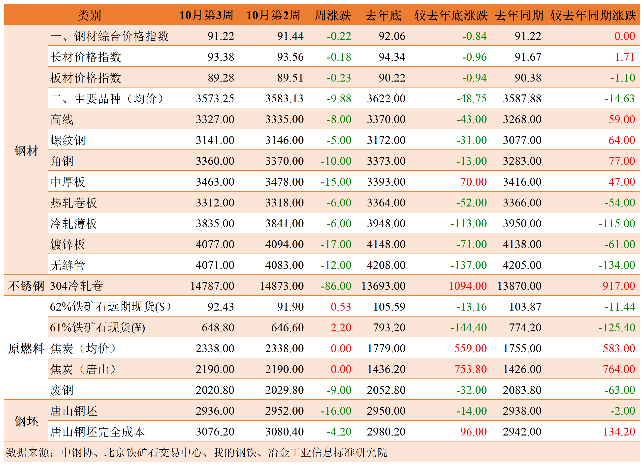 市场1.png 市场1.png