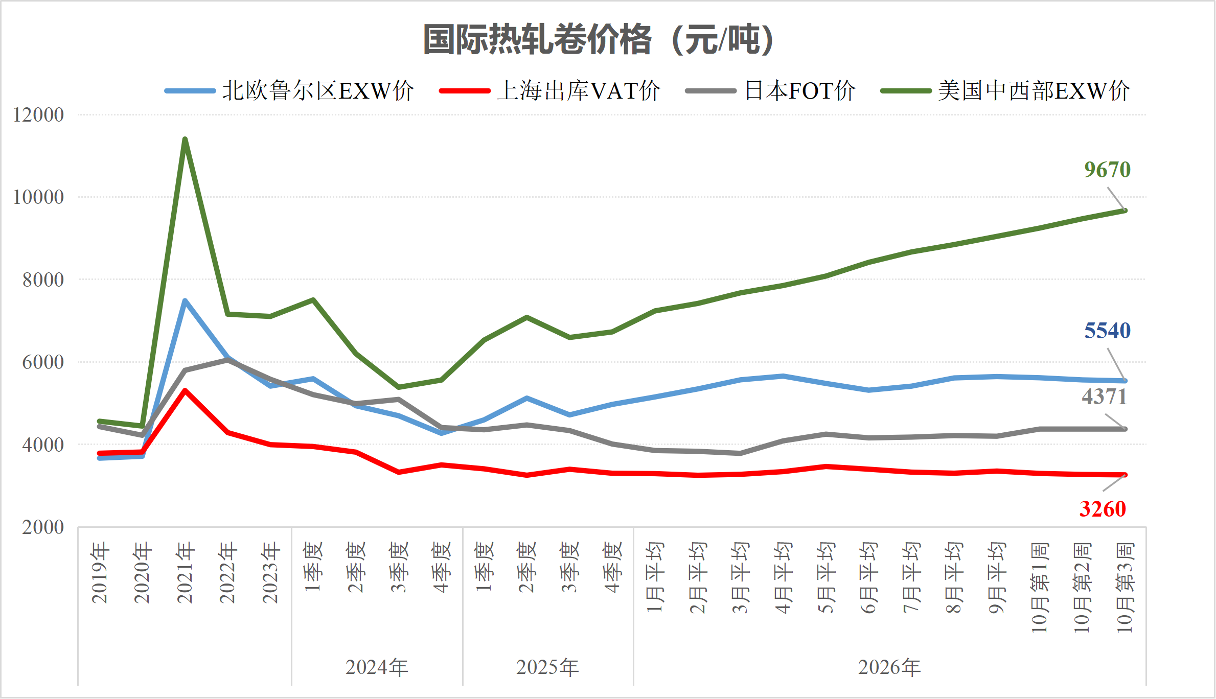 市场33.png 市场33.png