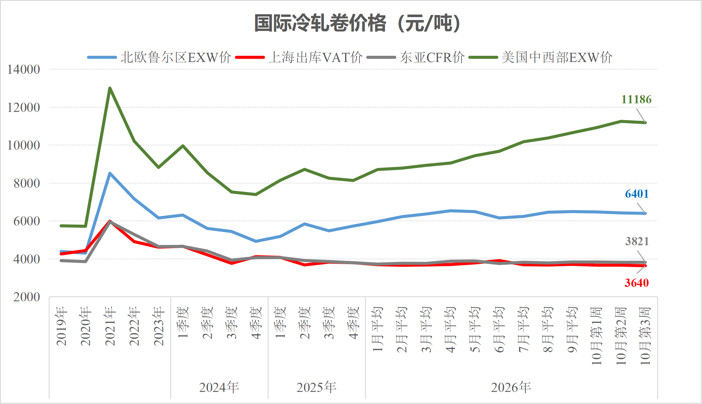 市场34.png 市场34.png