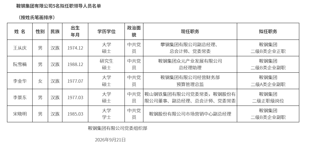 人事2.png 人事2.png